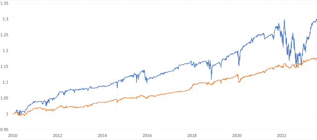 Using ChatGPT to Generate NLP-Driven Investment Strategies