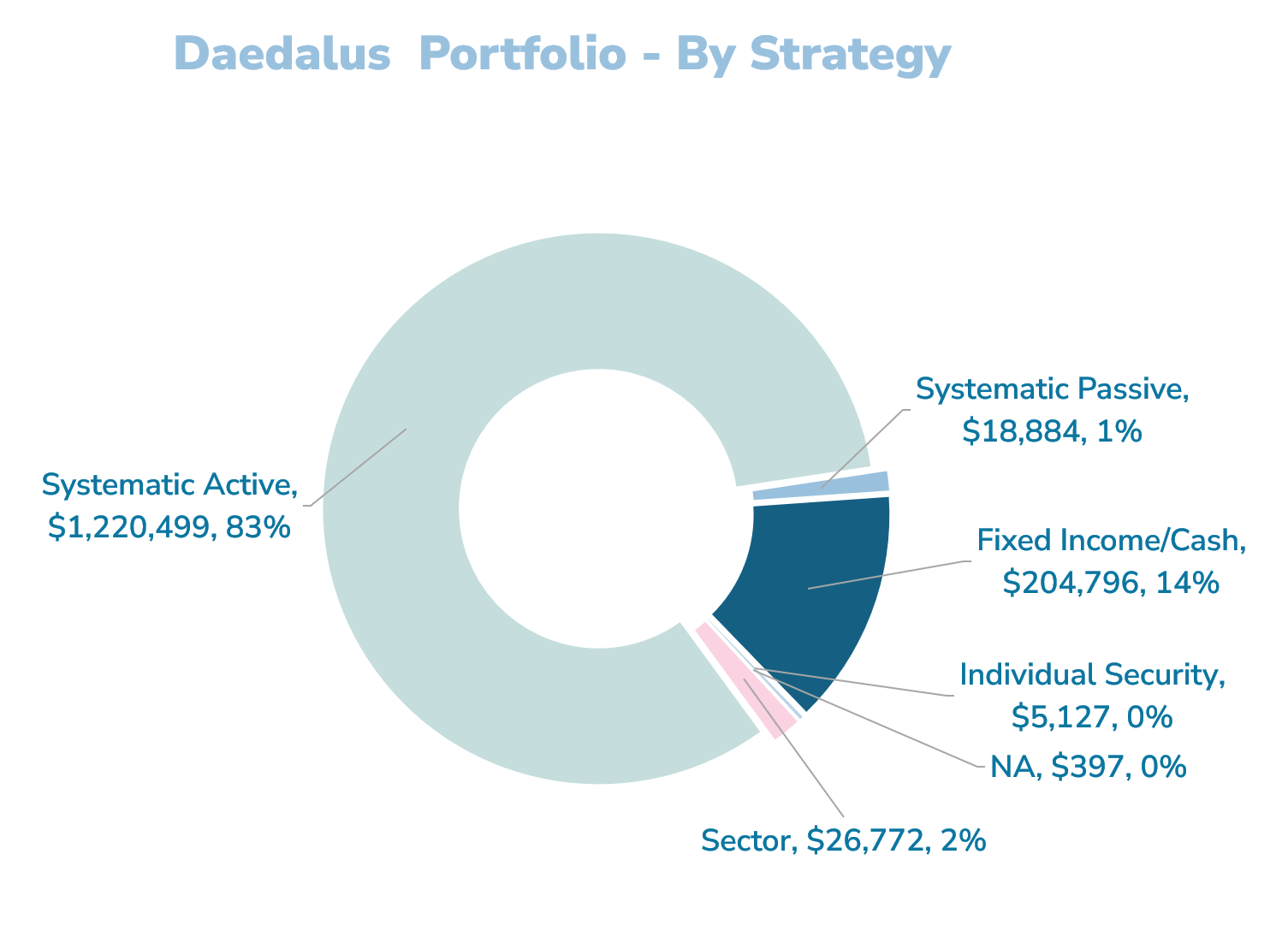$1.497 mil Daedalus Income Portfolio Update – June 2025