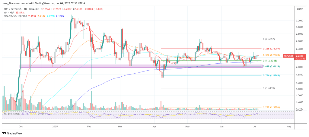 XRP price
