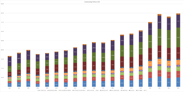 From Equities to Real Assets: Key Trends Shaping Multi-Asset Investment