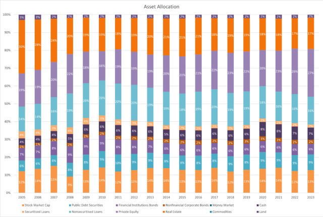 From Equities to Real Assets: Key Trends Shaping Multi-Asset Investment