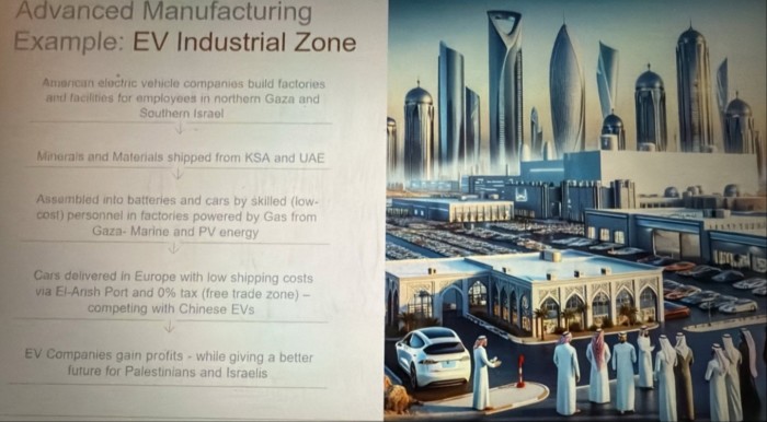 One of the slides from the ‘Great Trust’ slide deck showing an idea for postwar Gaza’s industrial sector