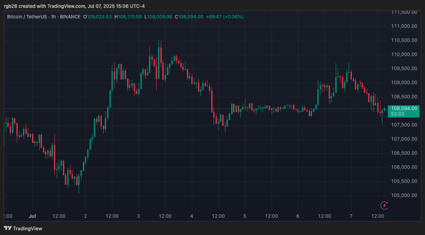 Bitcoin, BTC, BTCUSDT 