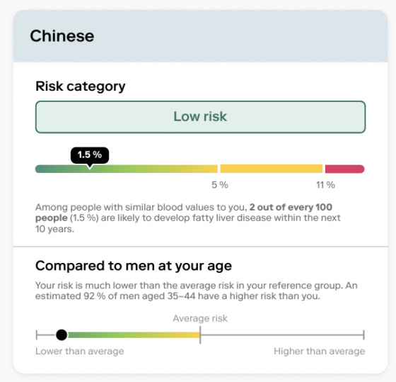 I did a Nightingale Health Check and Here are My Results.