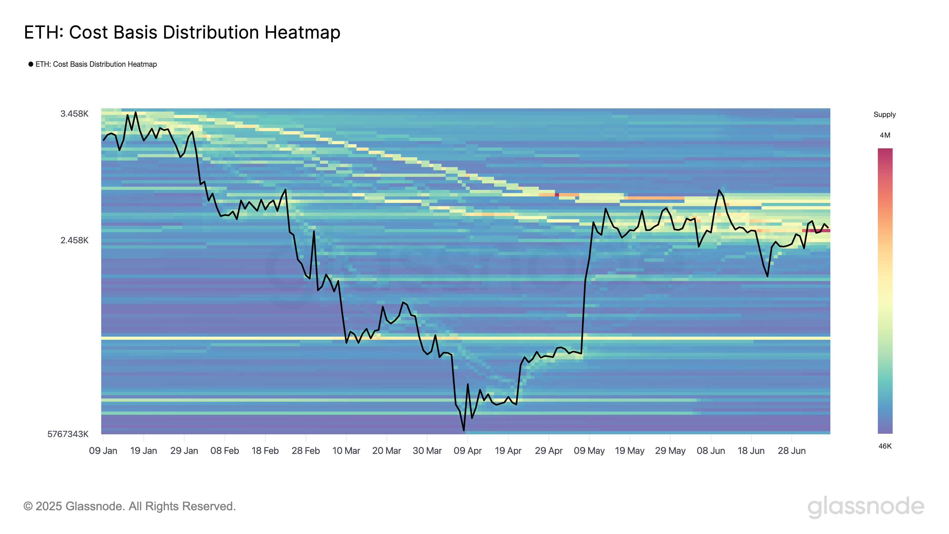 Ethereum CBD