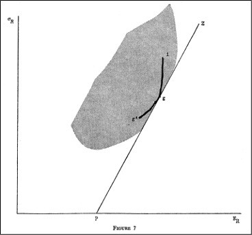 Happy 60th Anniversary CAPM! Why the Capital Asset Pricing Model Still Matters