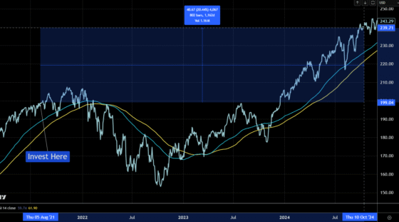 One of My Blind Spots Early in Wealth Advisory