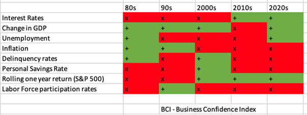 What Determines Consumer and Business Sentiment?