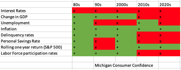 What Determines Consumer and Business Sentiment?