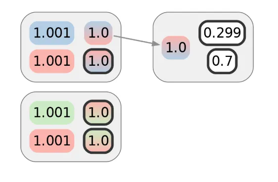How CoinJoin Anonymity Can Be Undermined Using Clustering 7 CoinJoin anonymity entropy