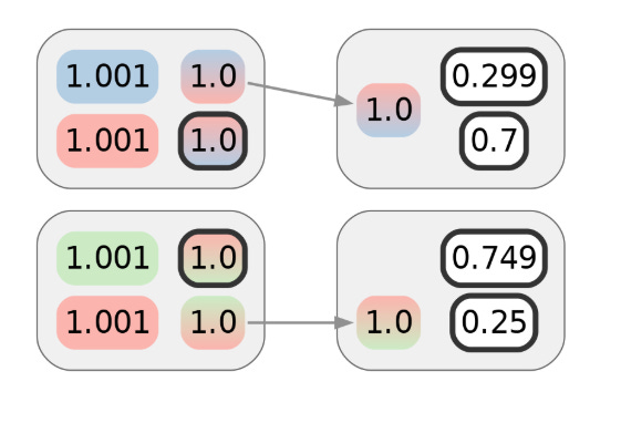 How CoinJoin Anonymity Can Be Undermined Using Clustering 8