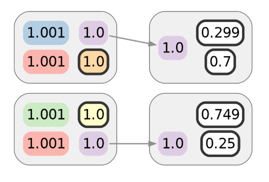 How CoinJoin Anonymity Can Be Undermined Using Clustering 9