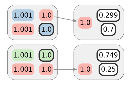 How CoinJoin Anonymity Can Be Undermined Using Clustering 12 coinjoin anonymity output