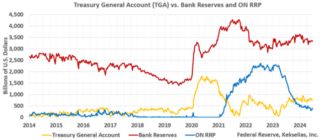 Global Fungible Money Flows Heighten Volatility Risks