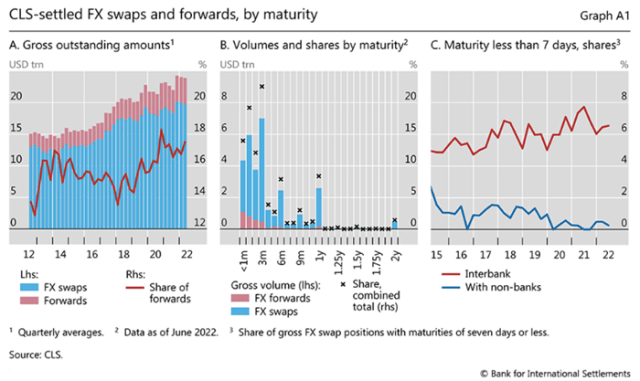Global Fungible Money Flows Heighten Volatility Risks