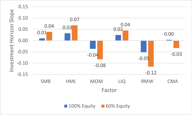 The Factor Zoo: Which Investment Factors Matter Most?
