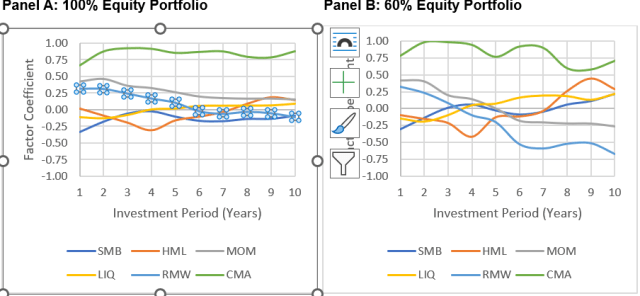 The Factor Zoo: Which Investment Factors Matter Most?