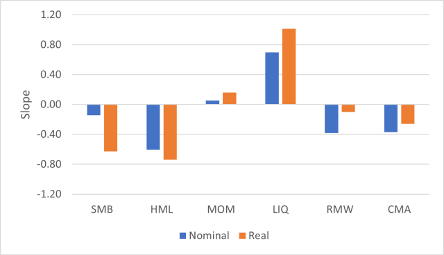 The Factor Zoo: Which Investment Factors Matter Most?