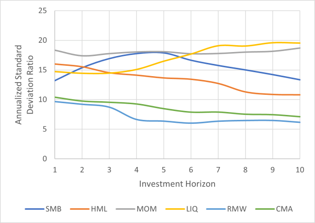 The Factor Zoo: Which Investment Factors Matter Most?