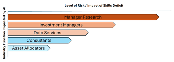AI: Game Changer in a Skills Crisis