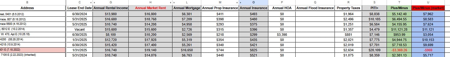 rental rates spreadsheet