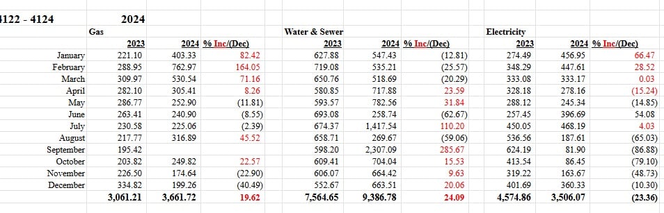 Cost audit spreadsheet