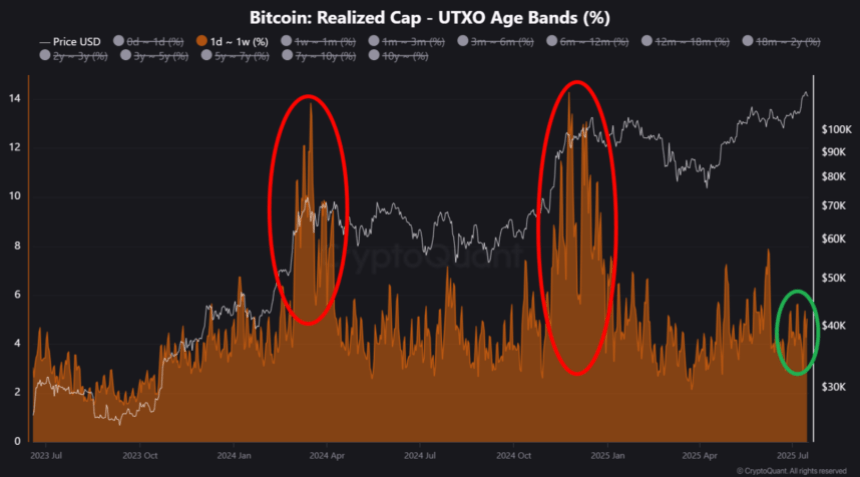bitcoin price btc btcusd