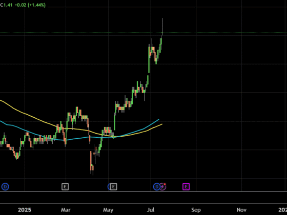Something is Brewing in Singapore Small Caps….