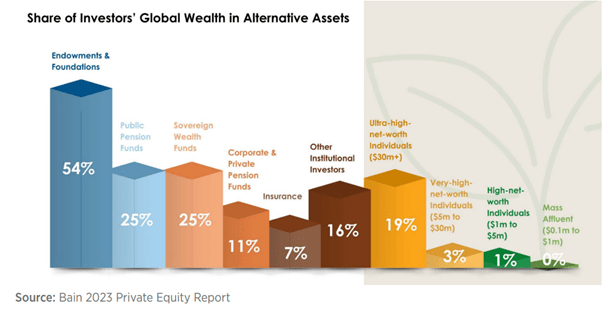 Is Illiquidity a Blessing or Disguise for Some Investors?