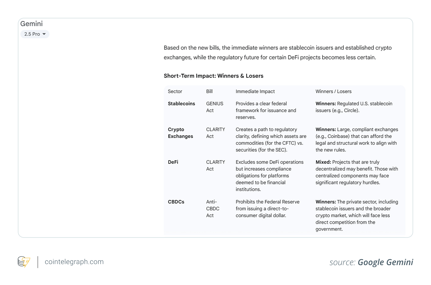 Gemini's response to a prompt on winners_losers post passage of 3 key bills