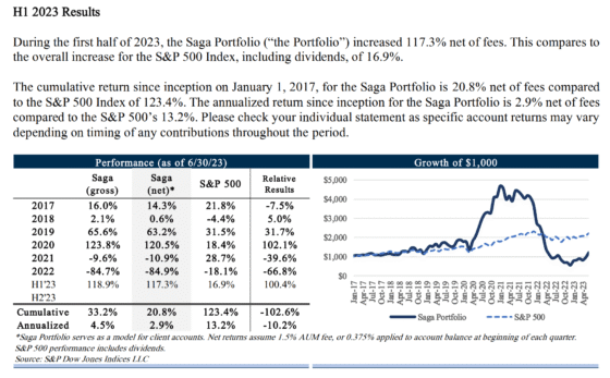 You Won’t Dare to Invest in This Fund With 70% of Your Net Wealth