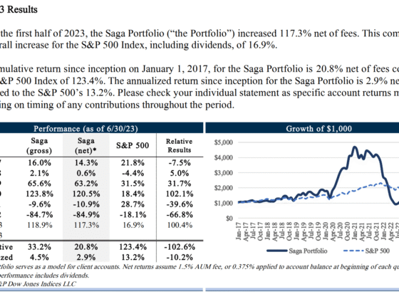 You Won’t Dare to Invest in This Fund With 70% of Your Net Wealth