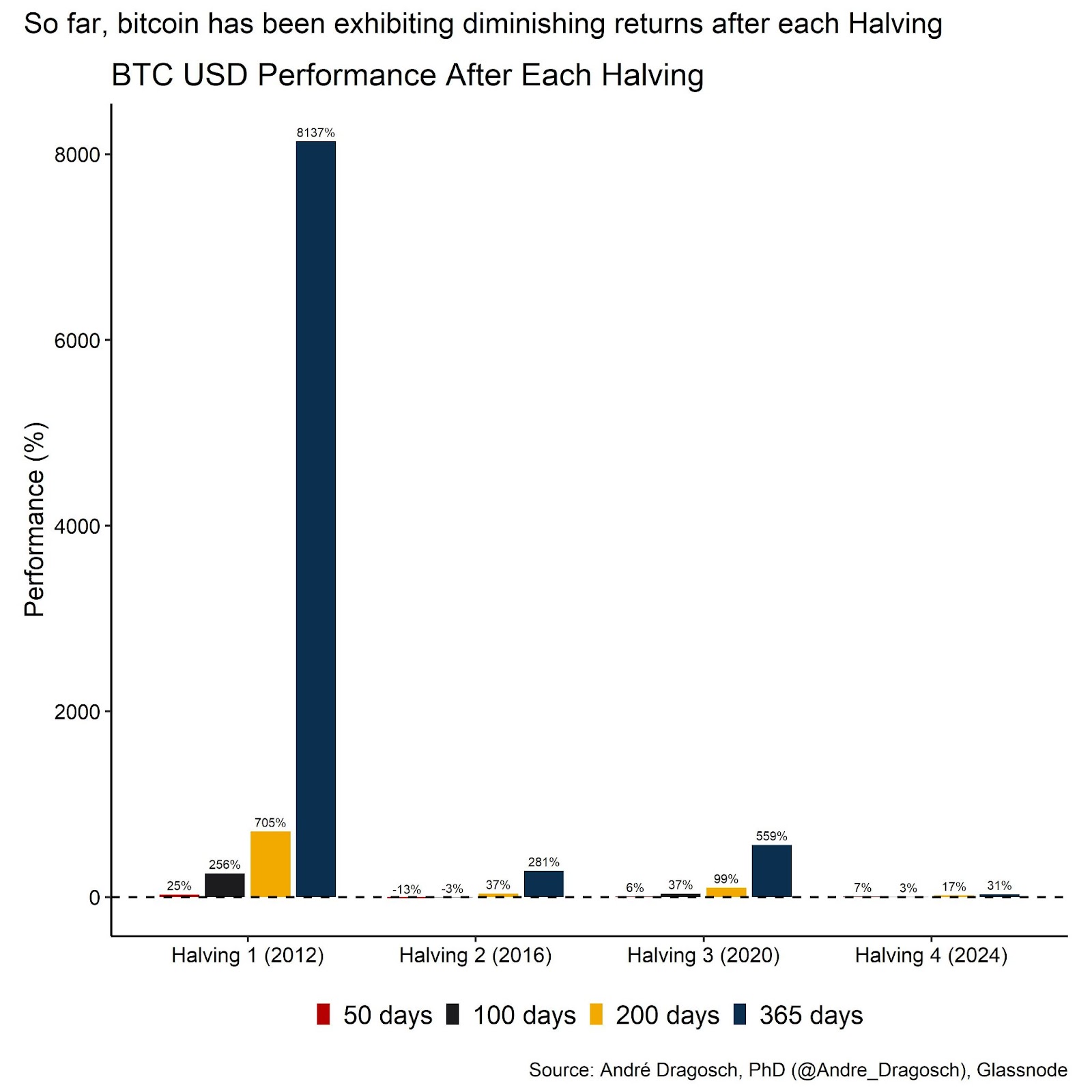 Bitcoin and the Next Wave of Institutional Capital 16