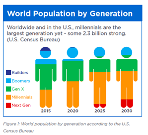Is Widespread Crypto Adoption Inevitable? The Power of Changing Demographics