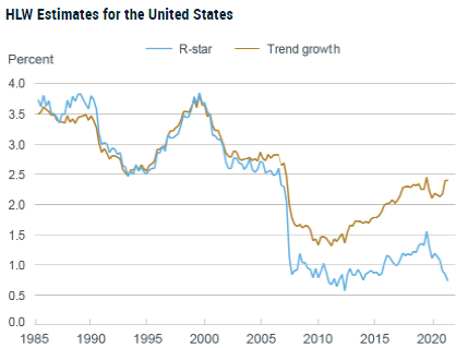 the-elusive-neutral-rate-of-interest image 1