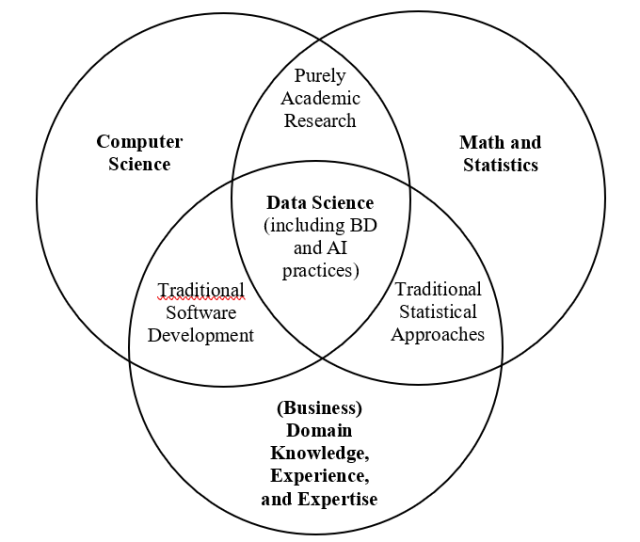 venn diagram final version