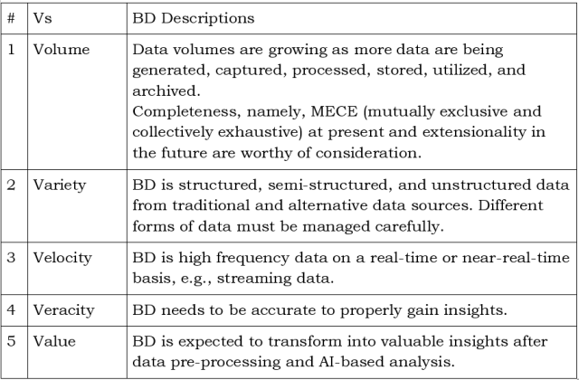 DGDM_Table 1