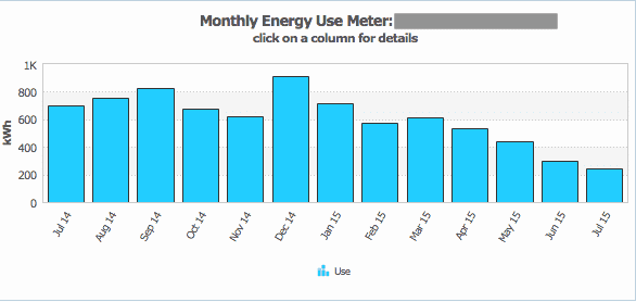 save money: lower your utility bills | Source: The College Investor