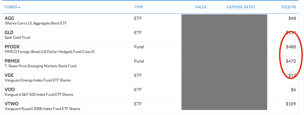 save money: cut expense ratios | Source: The College Investor