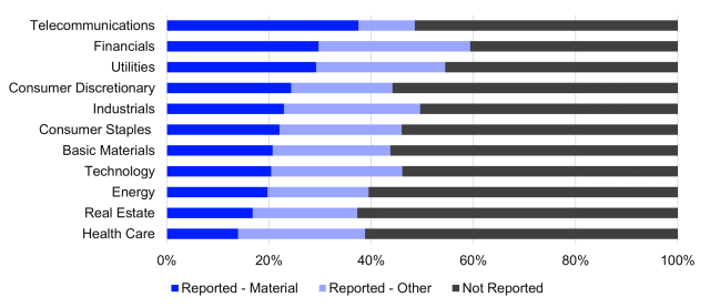 image for scope 3 emissions