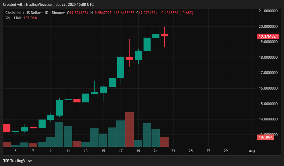 July 2025 crypto price predictions: BTC, ETH, XRP, SOL, DOGE, HYPE, SUI, LINK, AVAX - 8