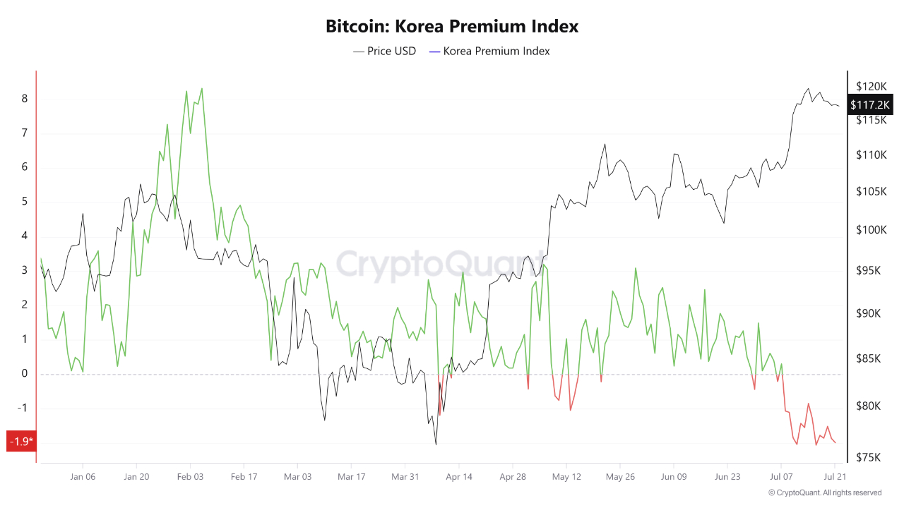 Cryptocurrencies, Bitcoin Price, Markets, Binance, Price Analysis, Market Analysis