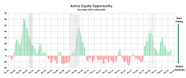replace-active-management-delusion-graphic