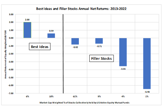 replace-active-management-delusion table