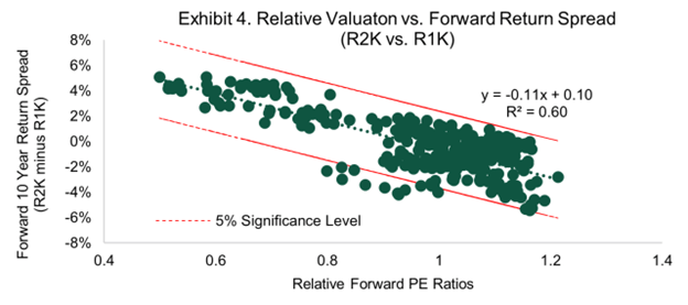 concerned-about-market-concentration-4