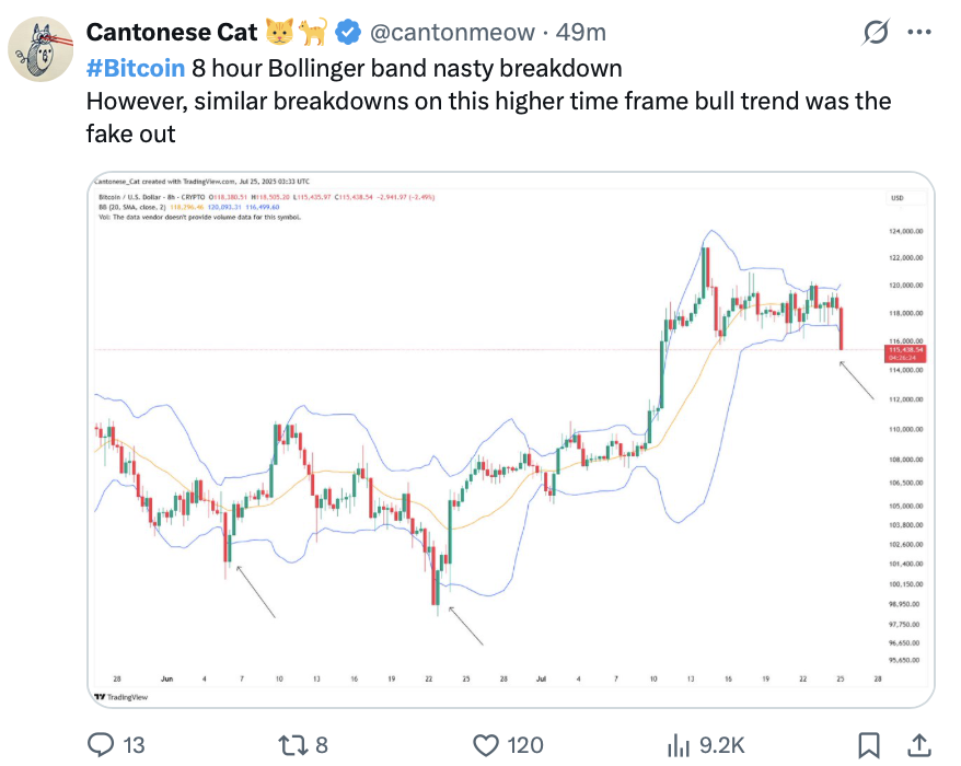 Cryptocurrencies, Bitcoin Price, Markets