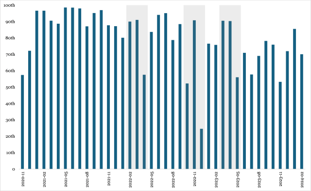 still-misperceived-chart