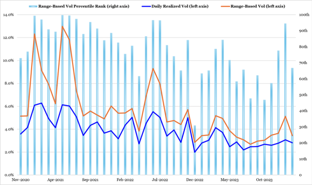 range-based trading image bitcoin