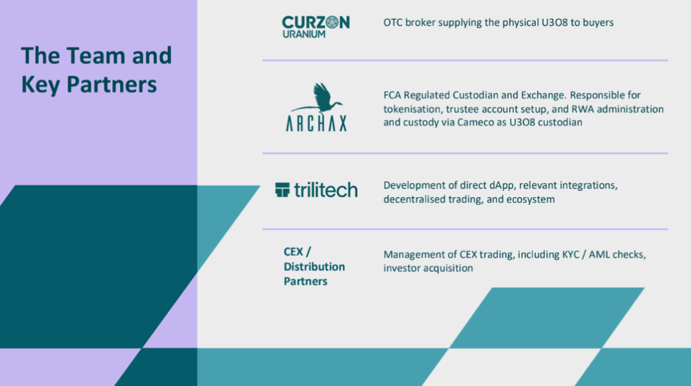 xU3O8's team and key partners