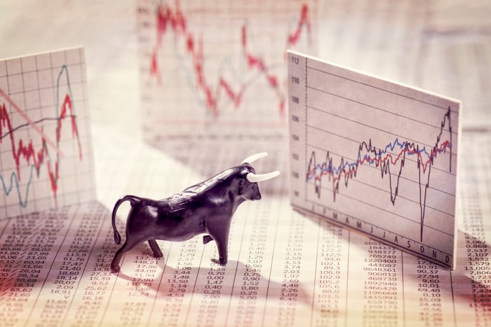 A bull figurine set atop a financial newspaper and in front of a highly volatile but rising popup stock chart.
